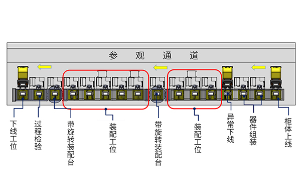 鏈板線