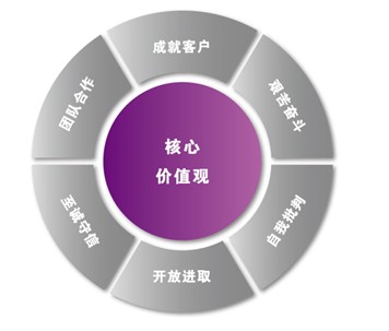 精益管工作臺廠家